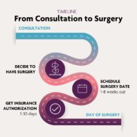 Panorama Orthopedics & Spine Center | How long does it take to schedule ...